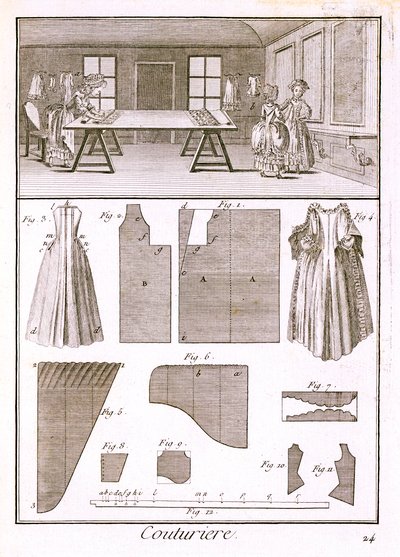 Laboratorio di moda, dall