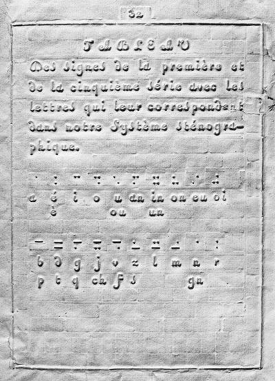 Prima pagina di Procedimento per scrivere mediante punti per l