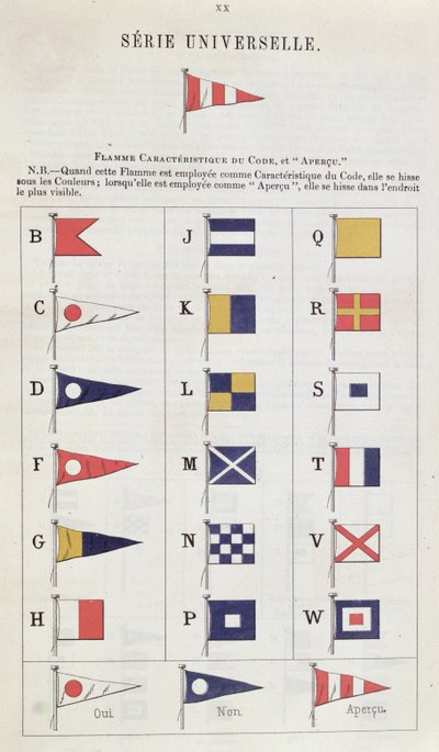 Bandiere usate in mare per la comunicazione, c.1900 da French School