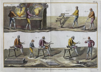 Soffiatura del vetro, illustrazione dall