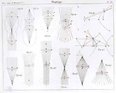 Illustrazione dalle Oeuvres de Descartes pubblicate da Victor Cousin, Parigi 1824 da French School