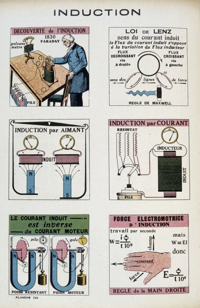 Induzione: Faraday, legge di Lenz, magnete, forza elettromotrice... - in "Energy, its transformations, its applications", di Arnould, ed. Quillet, XX secolo da French School