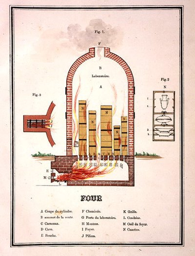 Forno per la cottura della maiolica, da un volume di litografie che raffigurano esempi di maiolica da French School