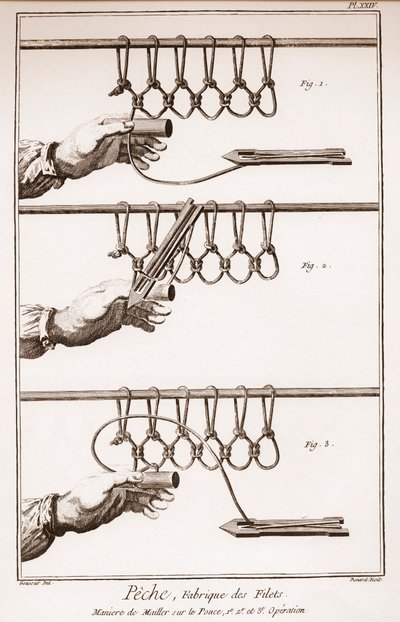 Realizzazione di una rete da pesca - Enciclopedia o Dizionario delle Scienze, Arti e Professioni di Denis Diderot (1713-1784) e Jean d
