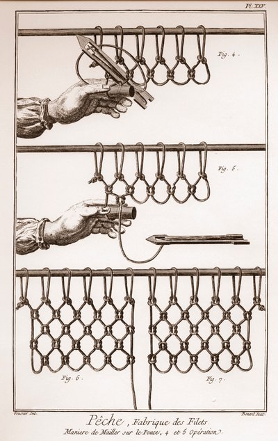 Realizzazione di una rete da pesca - Enciclopedia o Dizionario delle Scienze, Arti e Professioni di Denis Diderot (1713-1784) e Jean d
