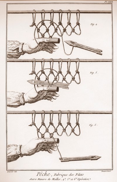 Realizzazione di una rete da pesca - Enciclopedia o Dizionario delle Scienze, Arti e Professioni di Denis Diderot (1713-1784) e Jean d