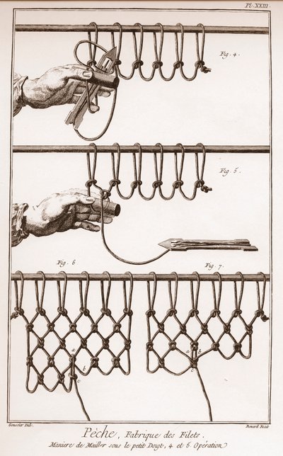 Realizzazione di una rete da pesca - Enciclopedia o Dizionario delle Scienze, Arti e Professioni di Denis Diderot (1713-1784) e Jean d