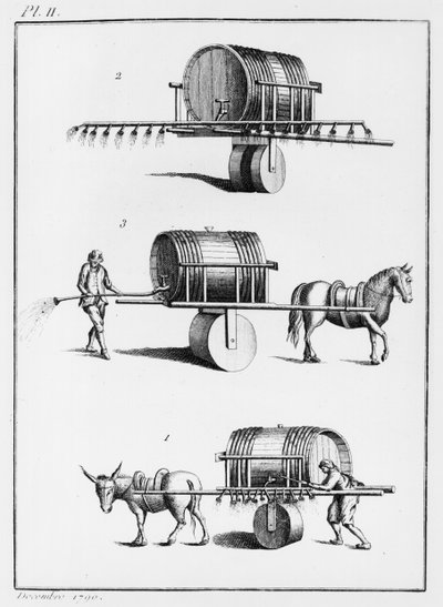 Metodo per irrigare piante commestibili su larga scala, illustrazione da Observations sur la Physique, sur lHistoire Naturelle et sur les Arts, dedicata a Mgr. Le Comte dArtois, dicembre 1790 da French School