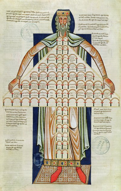 Ms 360 f.264v Albero della Consanguineità, dai 