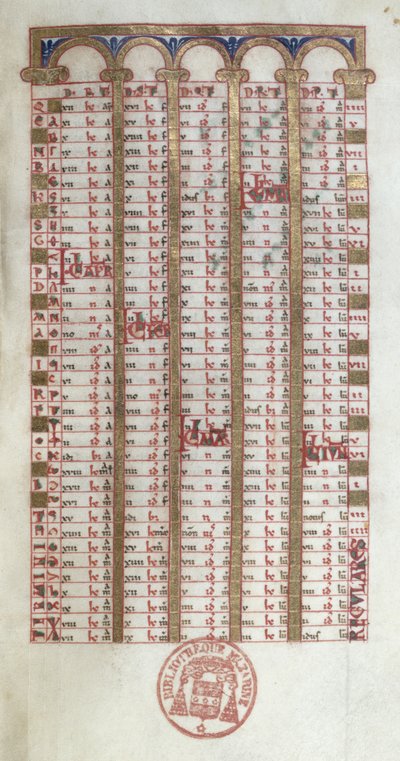Ms 364 Un Calendario Perpetuo, dal Breviario di Mont-Cassin, fine XI o inizio XII secolo da French School