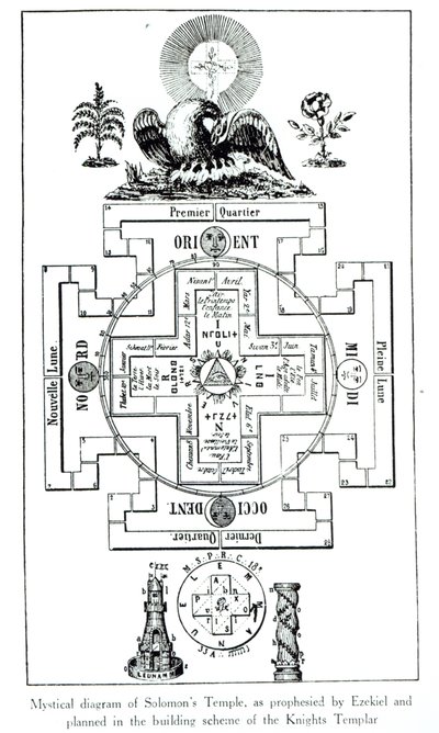 Diagramma mistico del Tempio di Salomone, come profetizzato da Ezechiele e pianificato nello schema di costruzione dei Cavalieri Templari da French School
