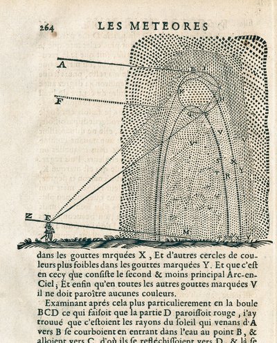 Pagina da "Les meteores" di René Descartes (1596-1650) da French School