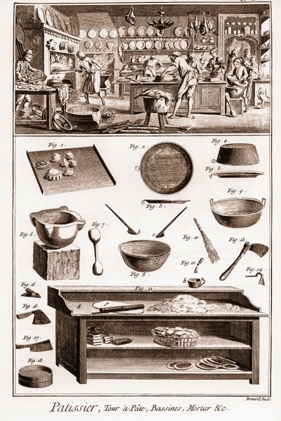 Pasticcere - "La Grande Encyclopédie, ou Dictionnaire Raisonné des Sciences, des Arts et des Métiers" (Enciclopedia o Dizionario delle Scienze, Arti e Professioni) di Denis Diderot (1713-1784) e Jean d
