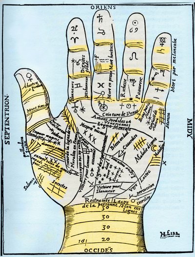 Diagramma planetario e zodiacale della mano sinistra, da 