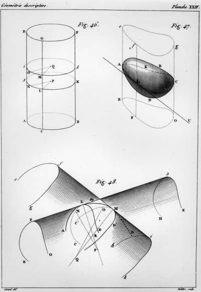 Tavola da Elements de Geometrie Descriptive di Gaspard Monge da French School