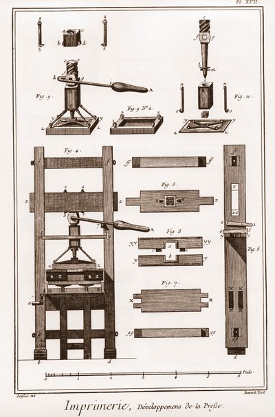 Stampa: sviluppo della stampa - "La Grande Encyclopedie, ou Dictionnaire Raisonne des Sciences, des Arts et des Metiers" di Denis Diderot e Jean d