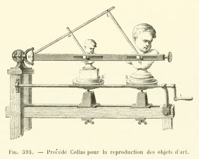 Procede Collas per la riproduzione degli oggetti d
