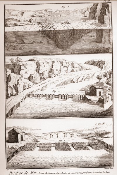 Tecniche di pesca al salmone - Enciclopedia o Dizionario delle Scienze, delle Arti e dei Mestieri di Denis Diderot (1713-1784) e Jean d