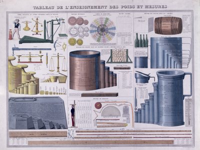 Tabella dei pesi e delle misure, metà del XIX secolo da French School