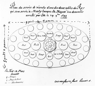Apparecchiatura e menu per il re Luigi XIV durante la sua visita al Castello di Marly, 24 ottobre 1699 da French School