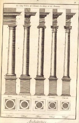 I Cinque Ordini di Architettura mostrati attraverso le Colonne, Tavola I da 