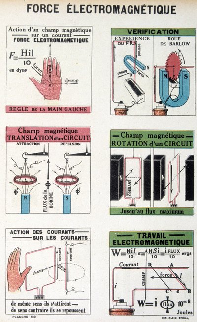 La forza elettromagnetica (ruota di Barlow) - in "L