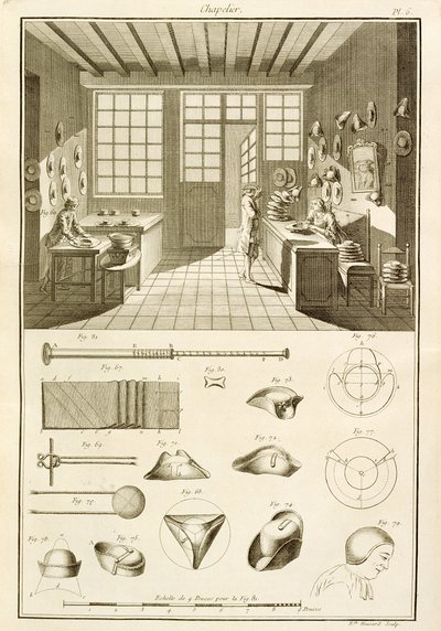 La fabbricazione di cappelli e disegni di cappelli, dall