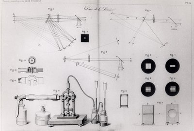 La velocità della luce, da Recueil des Travaux Scientifiques di Léon Foucault, pubblicato a Parigi, 1878 da French School