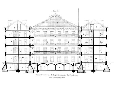 Sezione trasversale della parte centrale del Familistero di Guise, da Solutions Sociales di Jean-Baptiste Andre Godin (1817-88), Parigi, 1871 da French School
