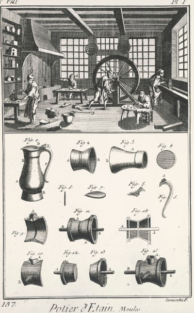 Laboratorio per la produzione di pentole di stagno da French School