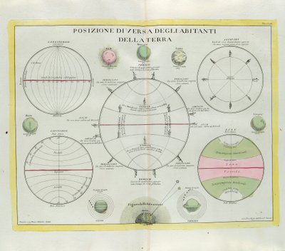 Distribuzione diversa degli abitanti della Terra, incisione di G. Zuliani tratta dal Tomo I del Nuovissimo Atlante pubblicato a Venezia nel 1779 da Antonio Zatta da G. Zuliani