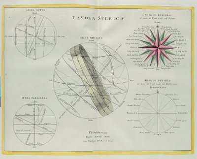 Piatto sferico, incisione di G. Zuliani tratta dal Tomo I del Nuovissimo Atlante pubblicato a Venezia nel 1777 da Antonio Zatta da G. Zuliani