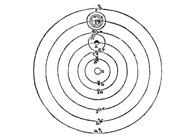 Diagramma di Galileo del sistema copernicano dell
