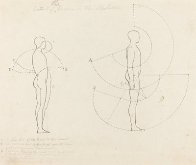 Estensione del movimento mostrata in due figure da George Scharf after John Flaxman