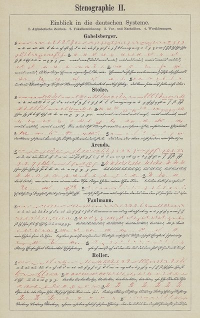 Esempi di sistemi di scrittura stenografica tedesca da German School
