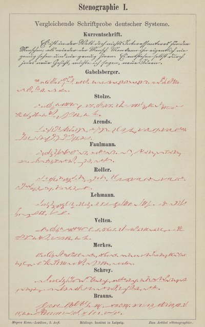 Esempi di sistemi di stenografia tedeschi da German School