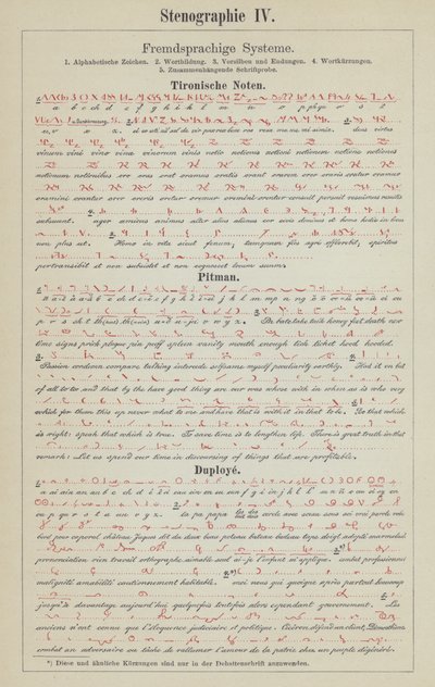 Esempi di sistemi di scrittura stenografica da German School