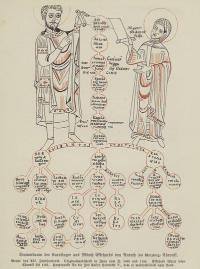 Albero genealogico dei Carolingi da German School