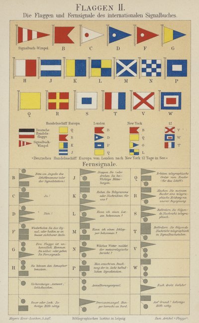 Bandiere e segnali del codice internazionale di segnalazione marittima da German School