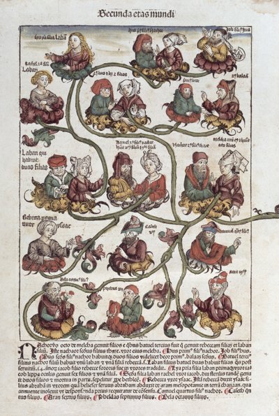 Albero genealogico di Laban, da 