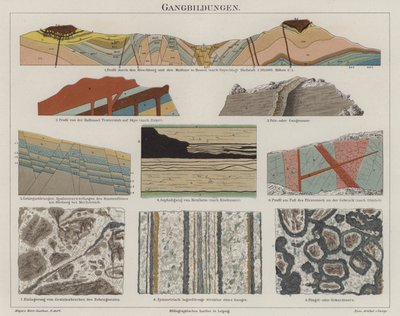 Geologia da German School