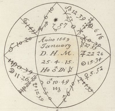Oroscopo. Illustrazione per Bilder-Atlas da German School