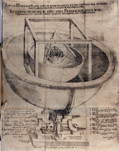 Studio di Johannes Kepler (o Keppler) (1571-1630): dimostrazione della relazione tra le distanze dei pianeti nel Sole e i cinque poliedri regolari. Tavola tratta da 