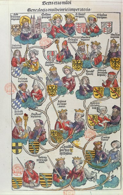 La Genealogia di Heinrich der Vogler (876-936) da Liber Chronicarum di Hartmann Schedel (1440-1514) 1493 da German School
