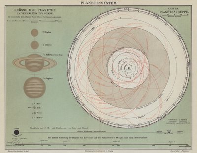 Il sistema solare da German School