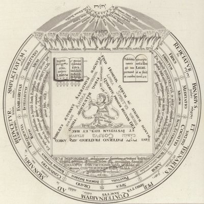 Anello teosofico. Illustrazione per Bilder-Atlas da German School