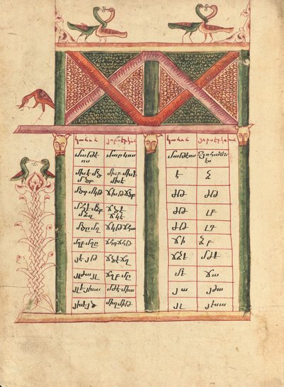 Pagina della tabella Canon da Ghoukas
