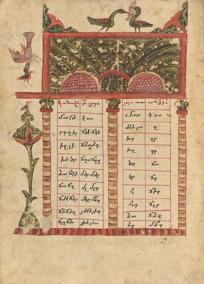 Pagina della tabella Canon da Ghoukas