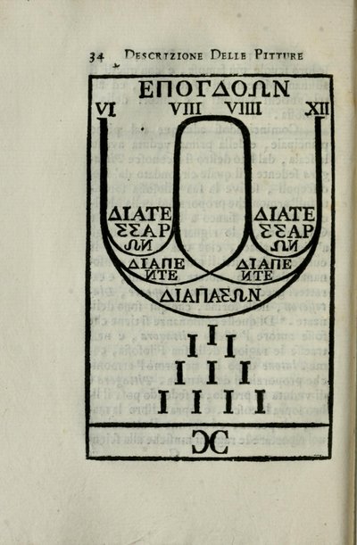 Diagramma della scala ottava pitagorica Pagina 34 di 