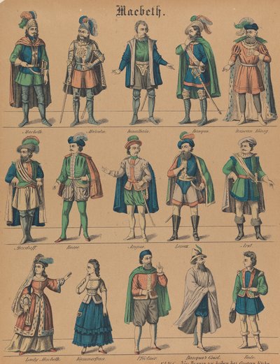 "Macbeth": Figure teatrali da Gustav Kühn